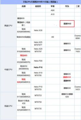 荣耀9处理器跑分的简单介绍-图2