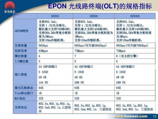 epon的传输速率为（epon传输距离）