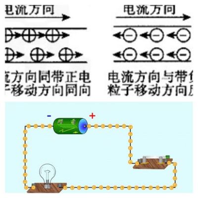 电流的传输（电流的传输方向）