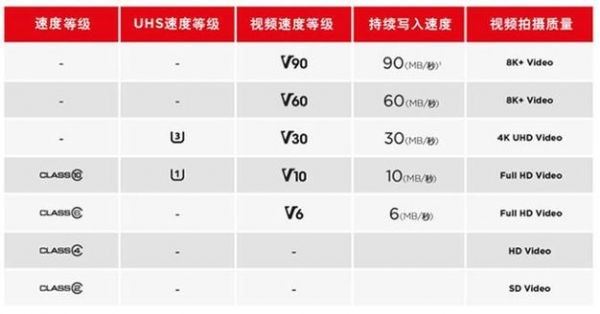 sd卡传输速度慢（sd卡传输速度慢怎么回事）-图3