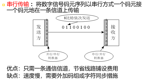 总线揭密串行传输vs并行传输（串行传输和并行的区别）-图3