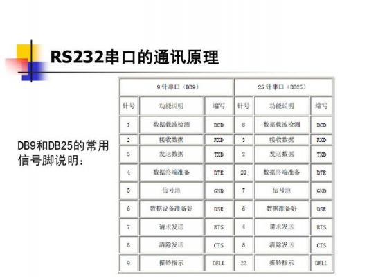 rs232文件传输（rs232传输不正常是哪里坏了）-图3