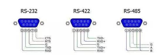 rs232文件传输（rs232传输不正常是哪里坏了）-图2