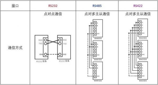 rs232文件传输（rs232传输不正常是哪里坏了）