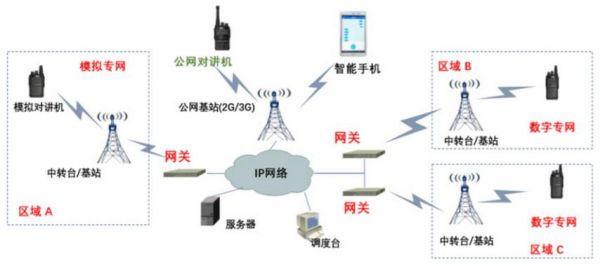 无线传输模拟信号（无线传输模拟信号怎么用）-图1