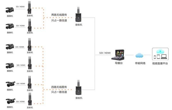 无线传输模拟信号（无线传输模拟信号怎么用）-图2