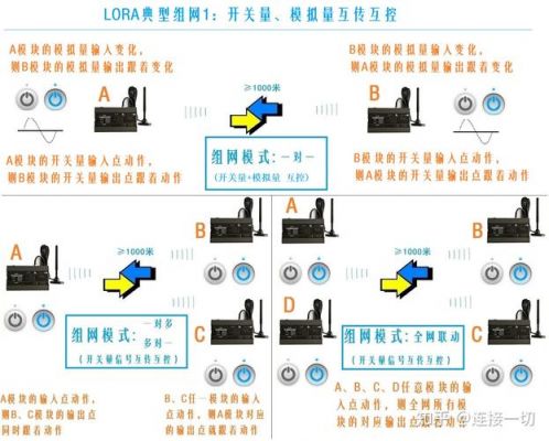 无线传输模拟信号（无线传输模拟信号怎么用）-图3