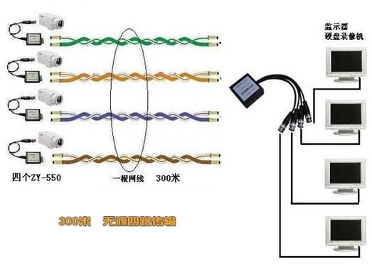 双绞线传输器优点（双绞线传输的优缺点）-图2