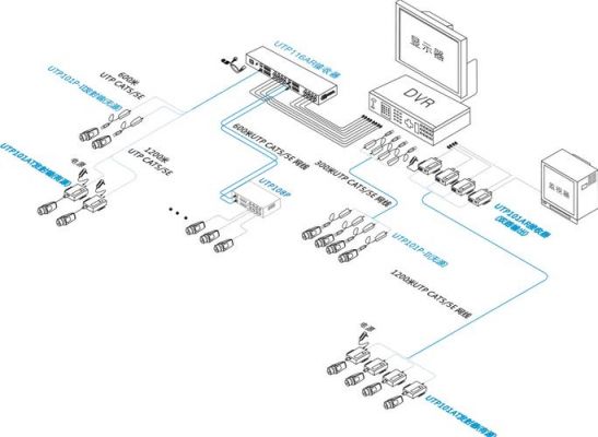 双绞线传输器优点（双绞线传输的优缺点）-图3