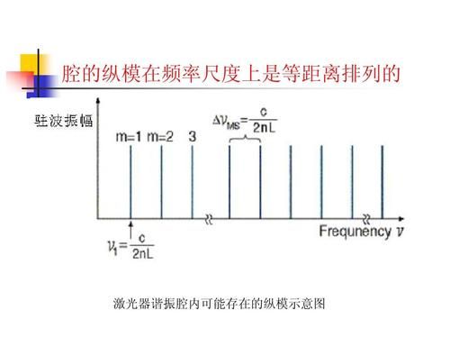 传输谐振线（传输线谐振腔的第一谐振点）