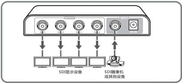 sdi能否传输音频（usb与sdi传输内容区别）-图2