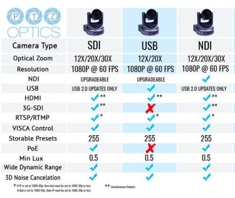 sdi能否传输音频（usb与sdi传输内容区别）-图1