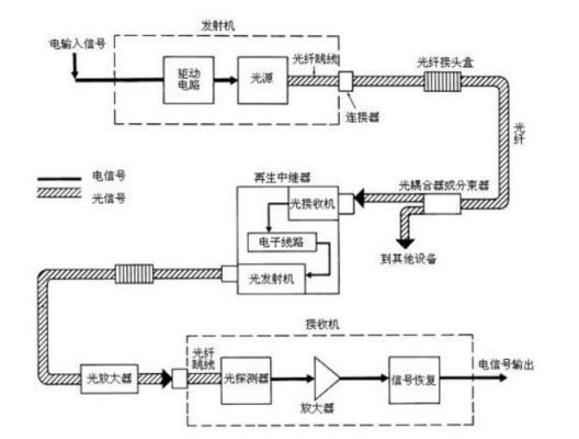 电信传输特点（电信传输特点是什么）-图2