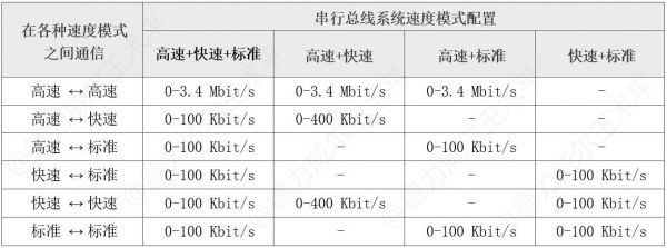 总线最大传输率计算（总线最大传输率计算公式）-图1