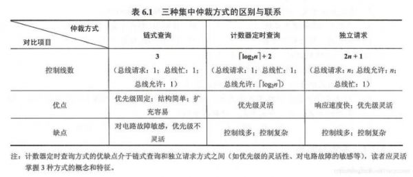 总线最大传输率计算（总线最大传输率计算公式）-图3