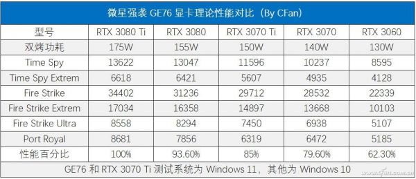 包含ge73显卡跑分低的词条-图3