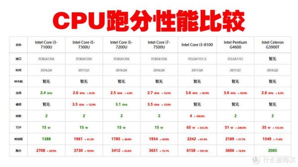 包含ge73显卡跑分低的词条-图2