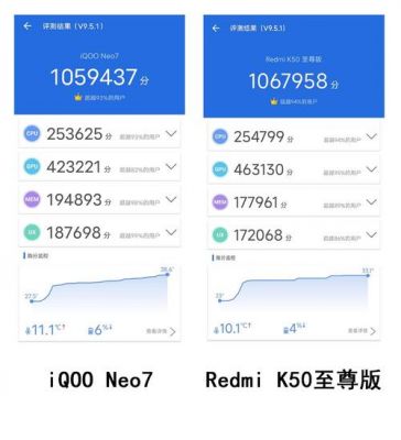 vivoiqooneo855plus跑分的简单介绍-图3