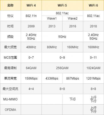 目前最高的无线传输速度是（wifi最高传输速度）-图1