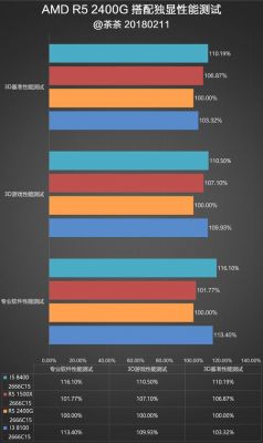 锐龙apu2400g跑分的简单介绍-图3