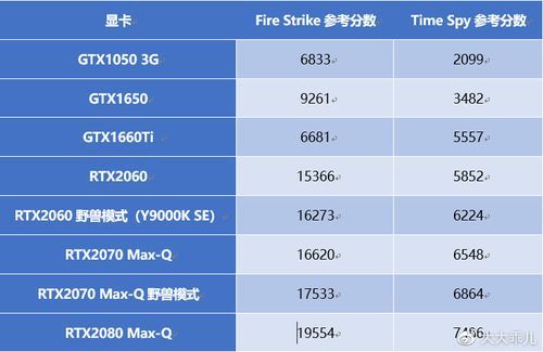 哪个工具跑分准的简单介绍-图3