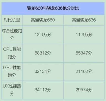 636跑分和660的简单介绍-图1