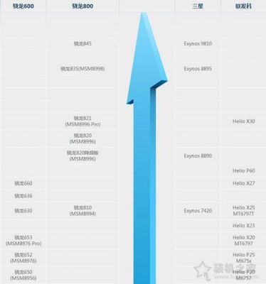 636跑分和660的简单介绍-图2