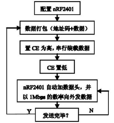 无线传输编程（无线传输器实用程序）-图1