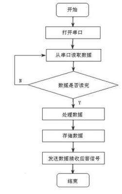 无线传输编程（无线传输器实用程序）-图2