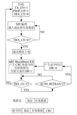 无线传输编程（无线传输器实用程序）-图3