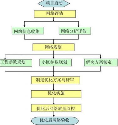 传输设备优化方案（传输网络优化的工作内容）-图1