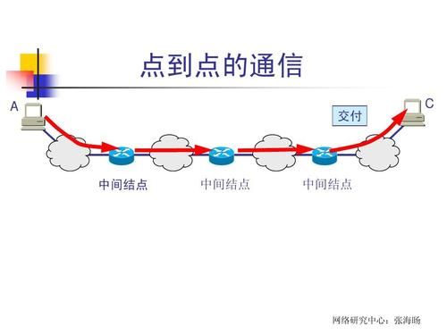 点对点传输什么意思（点对点数据传输方式）-图2