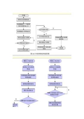 zigbee传输数据程序（zigbee数据传输过程）