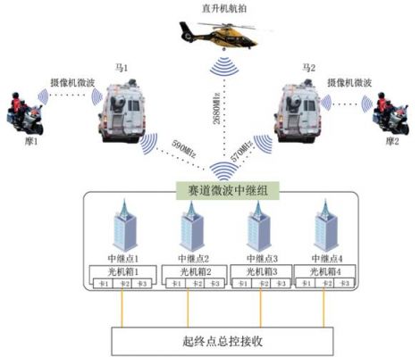 ip微波基站传输（5g基站微波传输距离）-图3