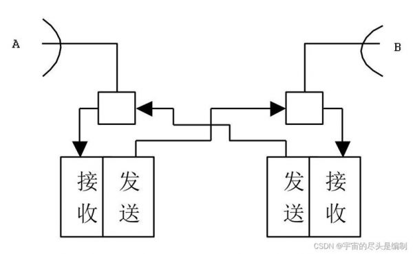 ip微波基站传输（5g基站微波传输距离）-图2