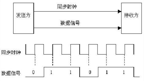 同步传输与异步传输相比（同步传输与异步传输相比同步传输）