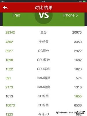 苹果5s评测跑分的简单介绍-图2