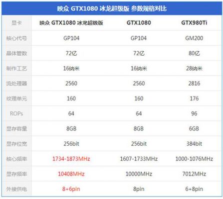 关于gtx1080冰龙跑分多少的信息-图3