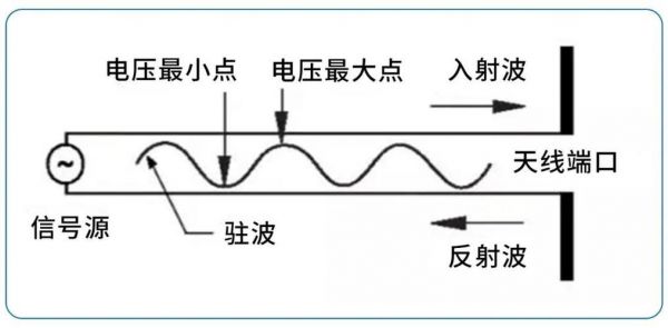 5db天线传输距离（5db天线能传输多远）