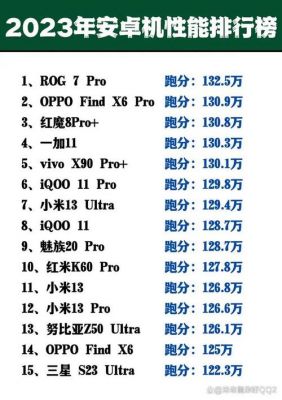 关于手机的跑分最高的手机排行的信息-图2