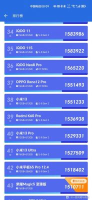 关于手机的跑分最高的手机排行的信息-图1