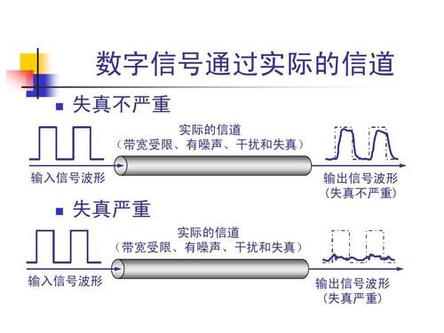 信号传输误差（信号传输失真的原因）