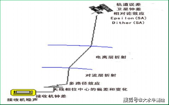 信号传输误差（信号传输失真的原因）-图3