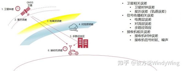 信号传输误差（信号传输失真的原因）-图2