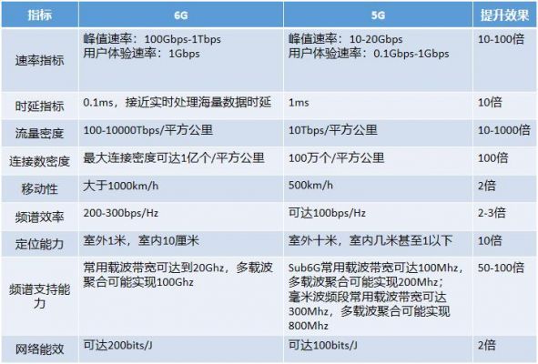 2.4g传输速度（25g传输速率）-图3