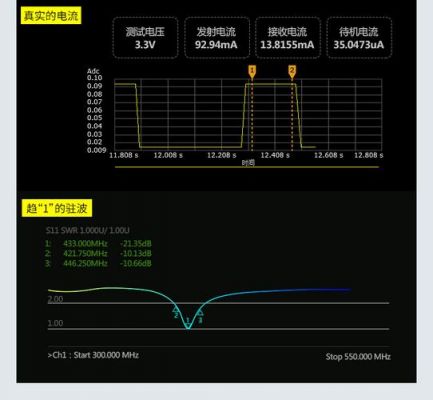 sx1278传输速度（传输速率1167）