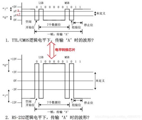 ttl电平线缆传输距离（ttl信号线传输距离）-图2