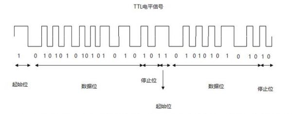 ttl电平线缆传输距离（ttl信号线传输距离）-图3