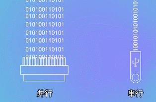 stms传输（stm1传输速率）-图2