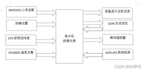 stms传输（stm1传输速率）-图3